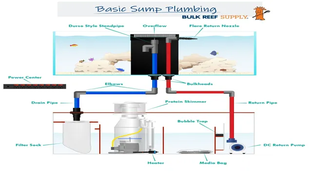 How to Plumb Aquarium Sump: A Step-by-Step Guide for Beginners