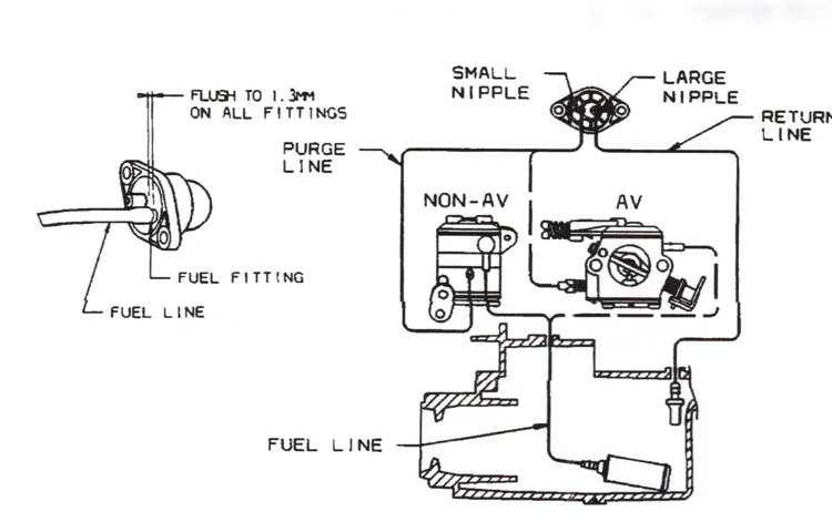 How a Weed Eater Fuel System Works: A Comprehensive Guide