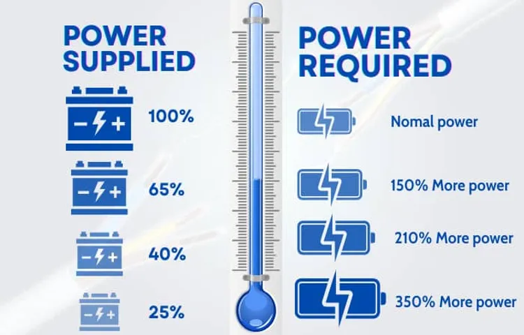 How Many Amps Do I Need for My Weed Eater? A Comprehensive Guide