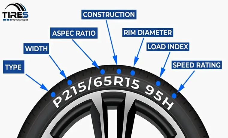 what do lawn mower tire numbers mean