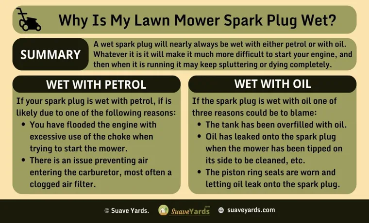 why does my lawn mower spark plug keep fouling