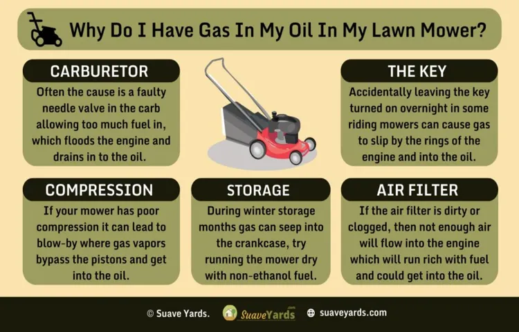 Why is There Gas in My Oil Lawn Mower? Find Out the Causes