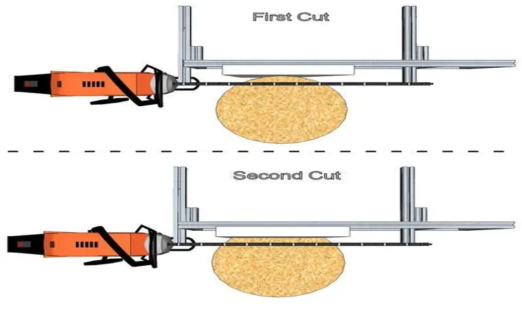 How to Make the First Cut with a Chainsaw Mill: A Beginner’s Guide