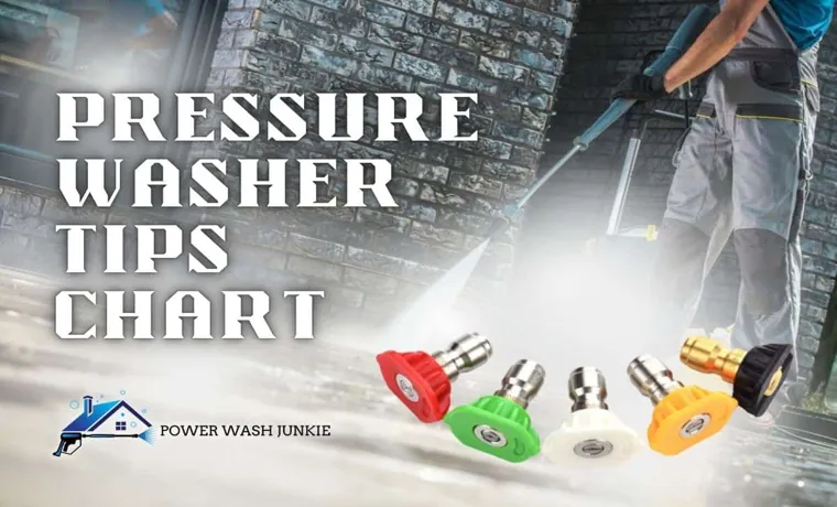 how to release tip from pressure washer