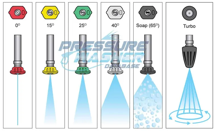 How to Change Nozzles on Pressure Washer: A Step-by-Step Guide