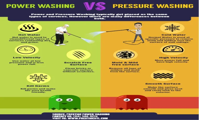 what are the disadvantages of pressure washer?
