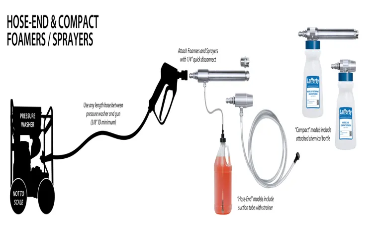 how a pressure washer foamer works