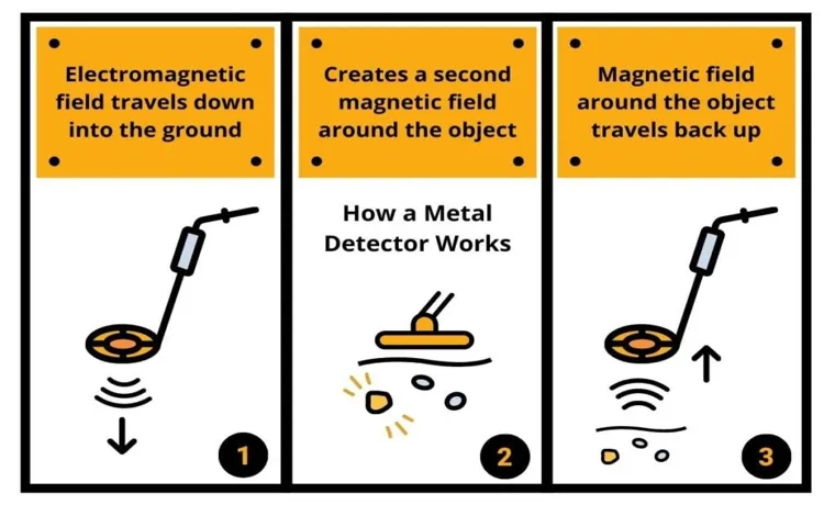 how did the first metal detector work