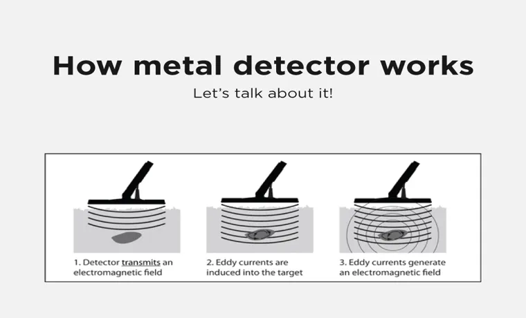 how does a dd metal detector work