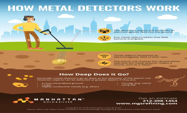 how does a metal detector find gold