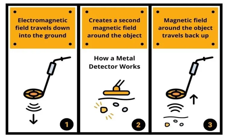 how does a metal detector work video