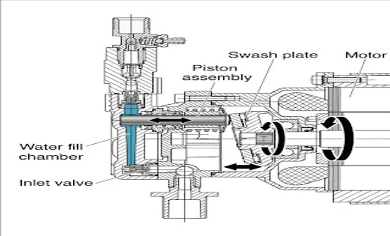 how does electric pressure washer work