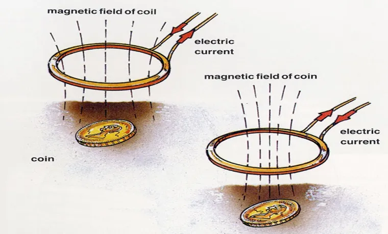 How Does a Metal Detector Work? The Ultimate Guide to Understanding Metal Detectors