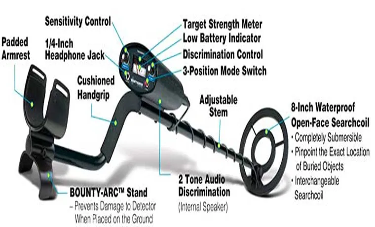 How Does the Target Indicator Work on Tracker IV Metal Detector? A Comprehensive Guide