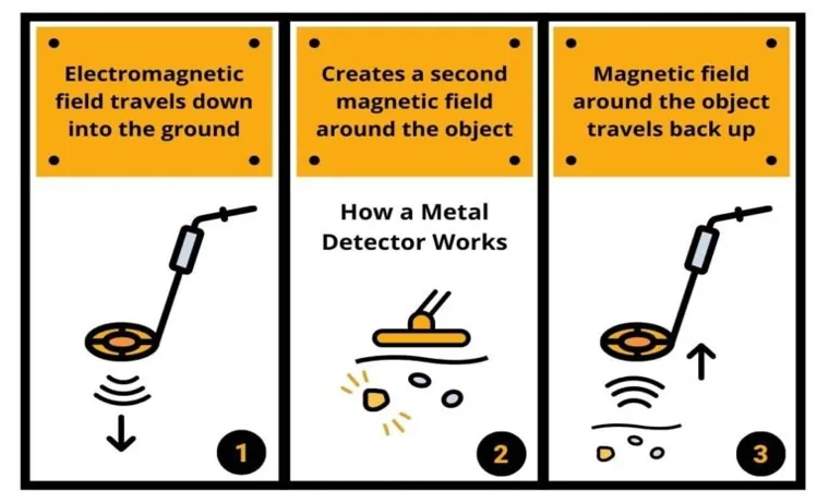 how far down does a metal detector go