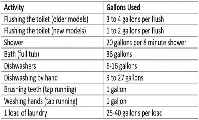 How Many Gallons per Hour from a Garden Hose: A Comprehensive Guide