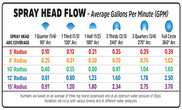 how many gallons per minute from a garden hose