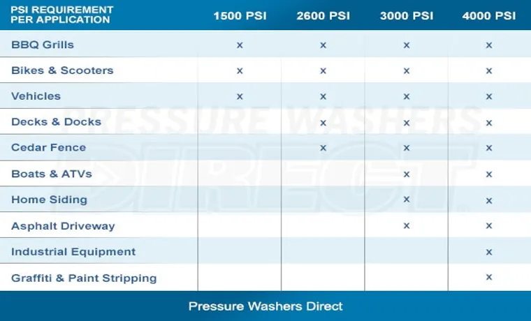 How Many PSI for Home Pressure Washer: A Comprehensive Guide