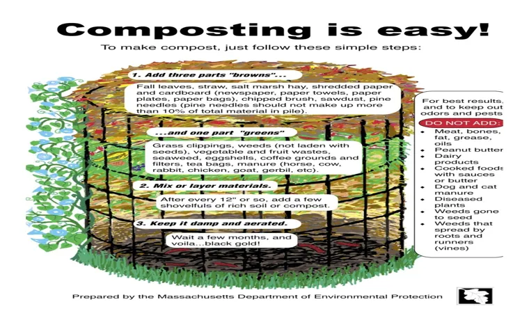 how much is a compost bin