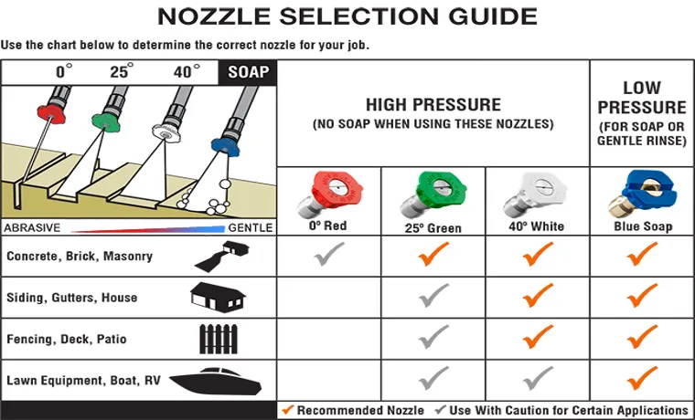 How to Determine Pressure Washer Nozzle Size: Easy Tips for Maximum Cleaning Power