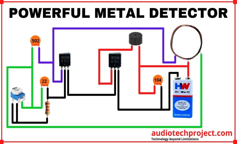 How to Make a Metal Detector Without a Radio: Simple DIY Guide