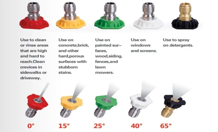 how to size pressure washer nozzles