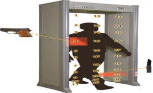 How to Stop a Metal Detector from Going Off: Tips and Tricks.