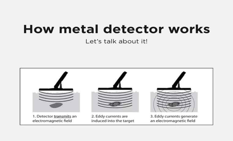 Metal Detector: How It Works and Essential Tips for Success