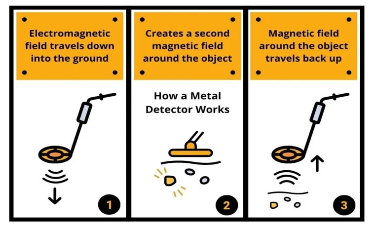 what gadgets metal detector can detect