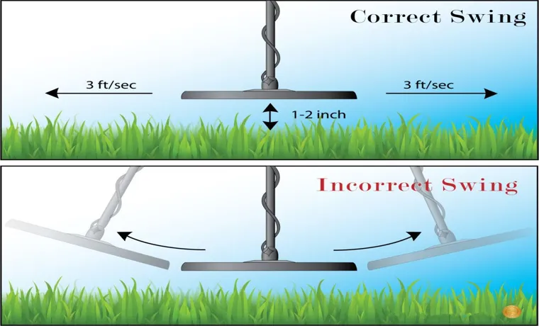 what is recovery speed on a metal detector