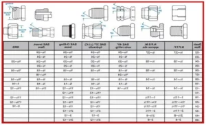 What Size is a Garden Hose Fitting: A Detailed Guide to Choosing the Right Size