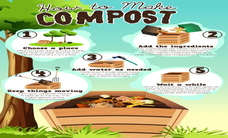 what to put in your compost bin to start composting