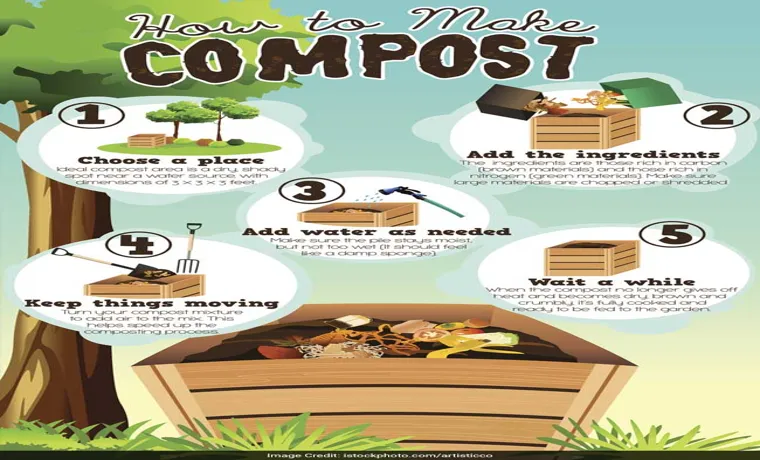 Why is Water Important for Your Compost Bin: A Crucial Ingredient