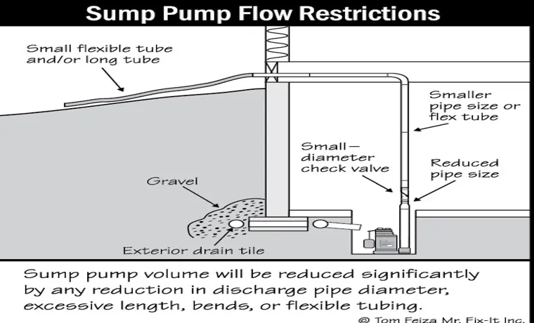 can not connect garden hose to flotec sump pump