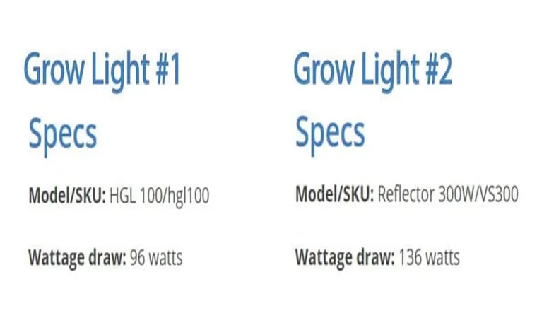 how do i measure the watt ourpout of my led grow light