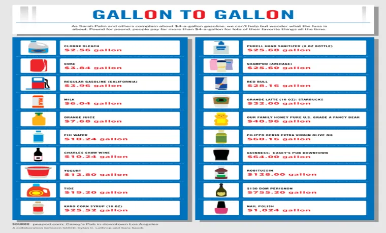 how many gallons do a garden hose use
