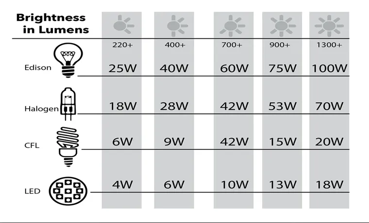 how many lumens does a 1000w led grow light make