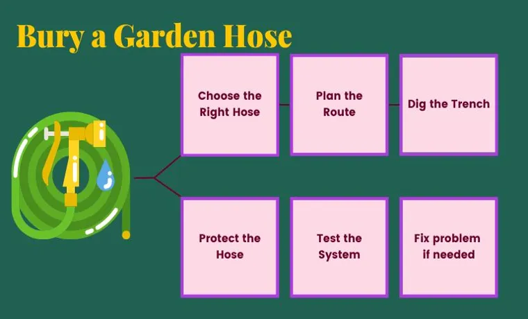 how to bury garden hose from faucet