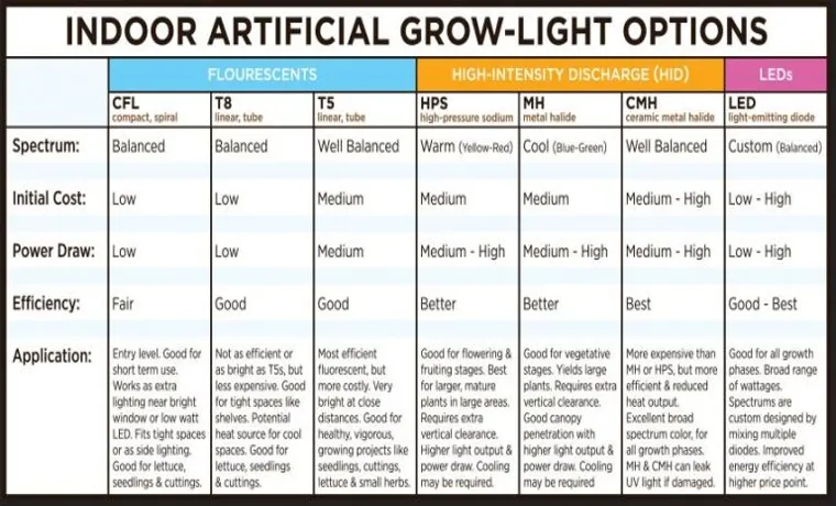 how to choose led grow light temperature 2