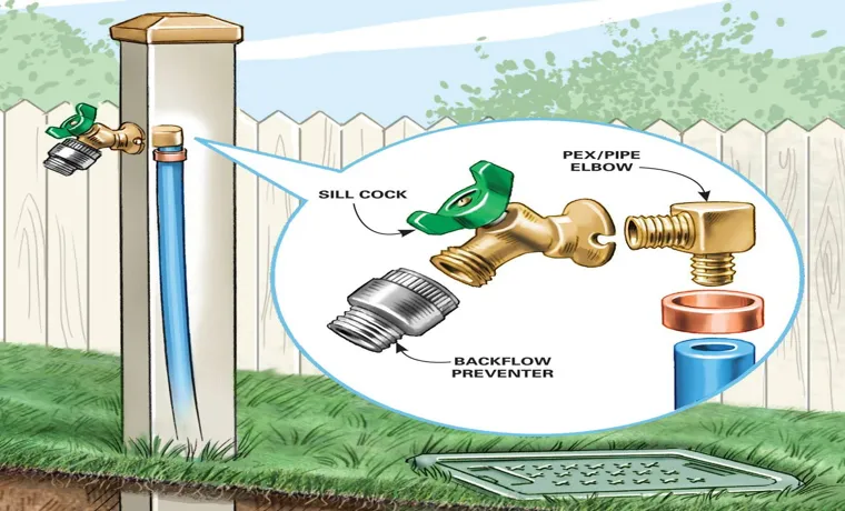 how to install a garden hose faucet