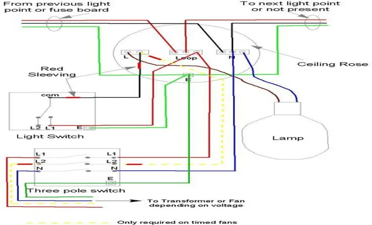 How to Wire a Inline Duct Fan: A Step-by-Step Guide