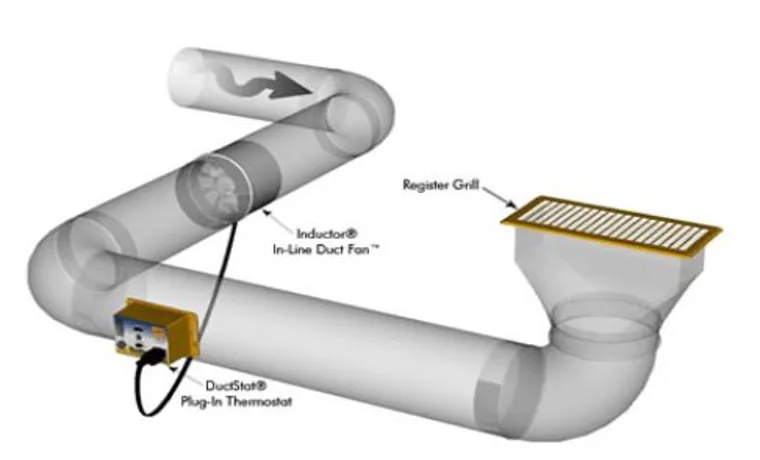 How to Wire an Inline Duct Fan to Turn on When HVAC is On: A Step-by-Step Guide