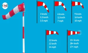 What Does a Wind Gauge Measure? Learn How This Essential Tool Tracks Wind Speed and Direction