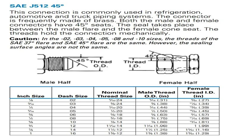 What Size Are Garden Hose Threads? A Complete Guide to Finding the ...