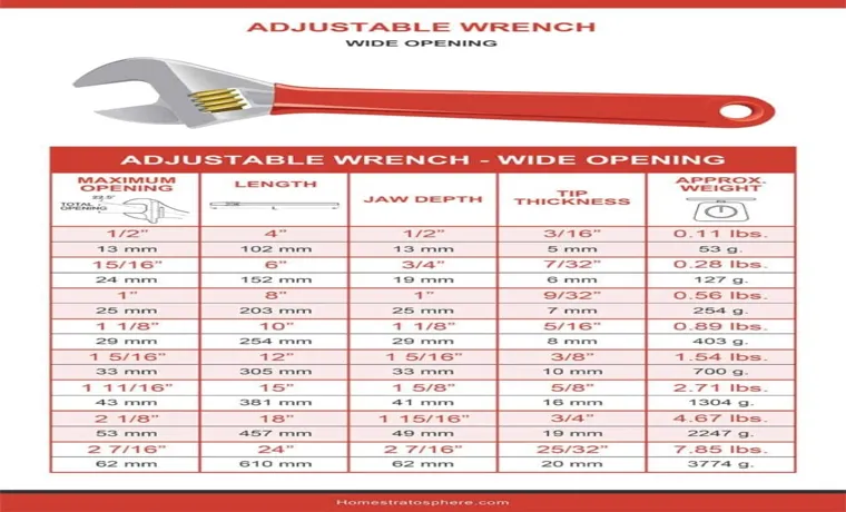 what size wrench for garden hose