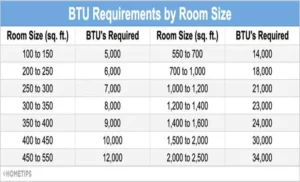 How Many BTUs to Heat a Garage: The Ultimate Guide for Efficient Heating